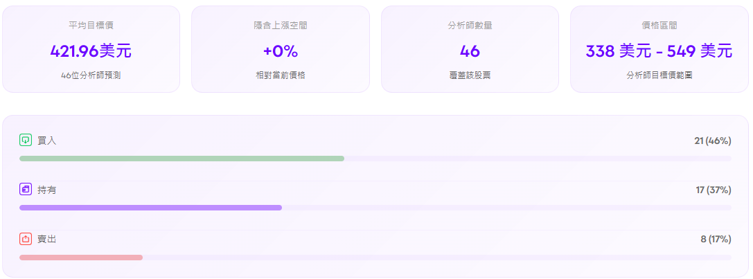 特斯拉股價的投資機會