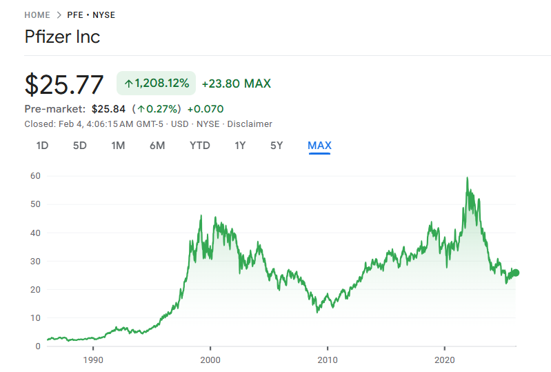 ファイザーの株価推移