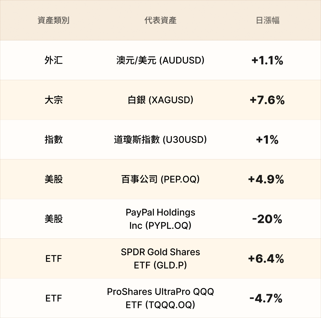 EBC熱門品種簡報