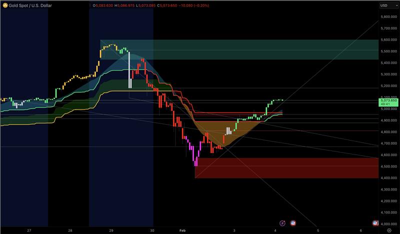Gold Spot Price 2026
