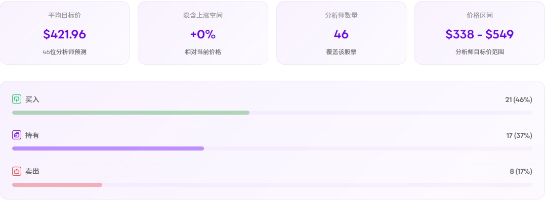 特斯拉股价的投资机会