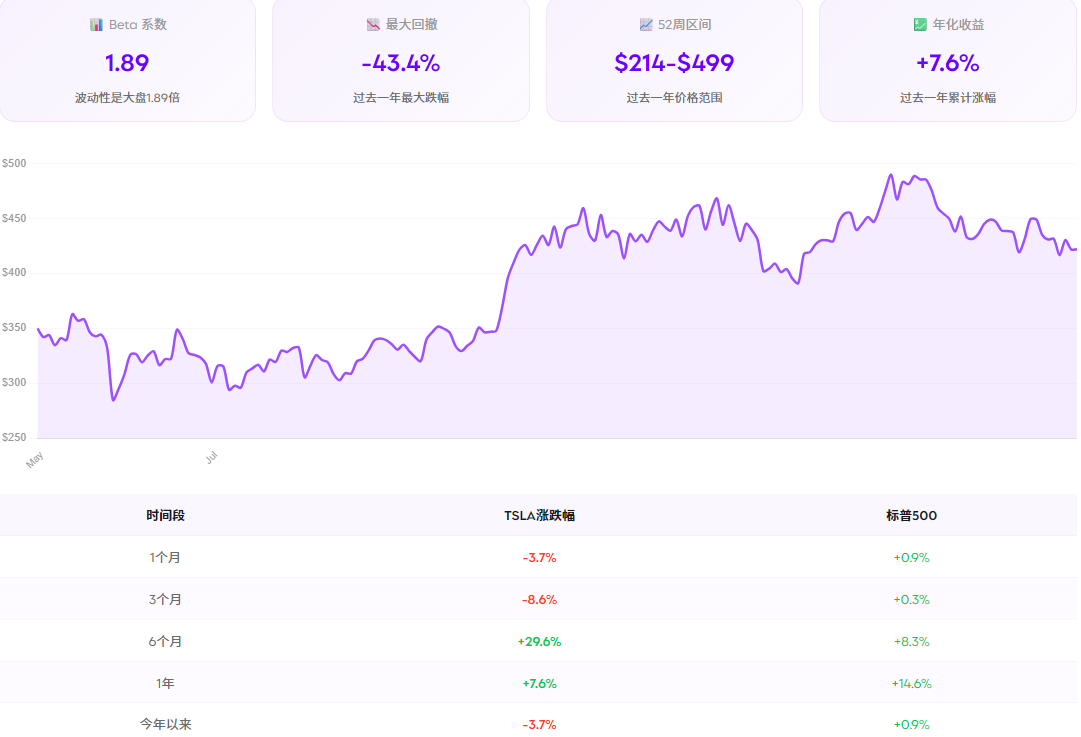 特斯拉股票怎么买（技术面分析）