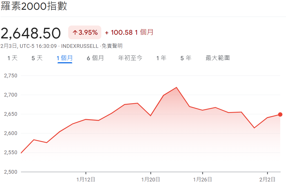 羅素2000是什麼（羅素2000指數）