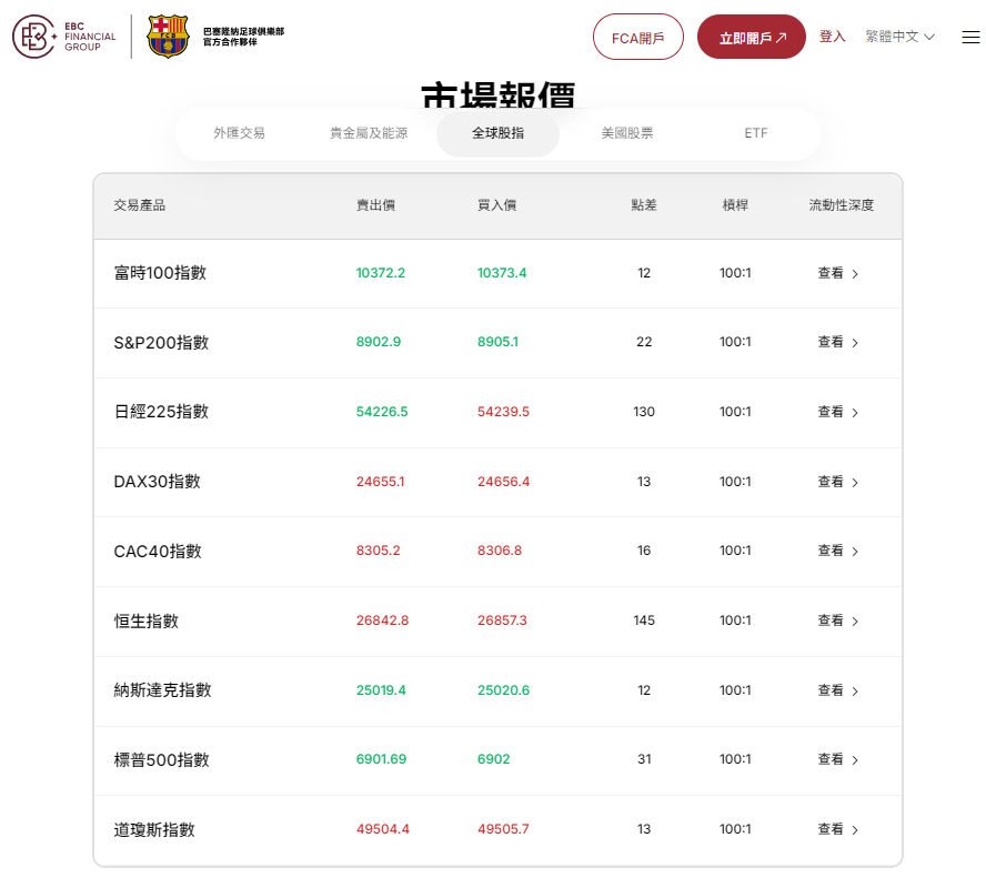 大盤怎麼買(EBC交易平台) 大盤怎麼買(EBC交易平台)