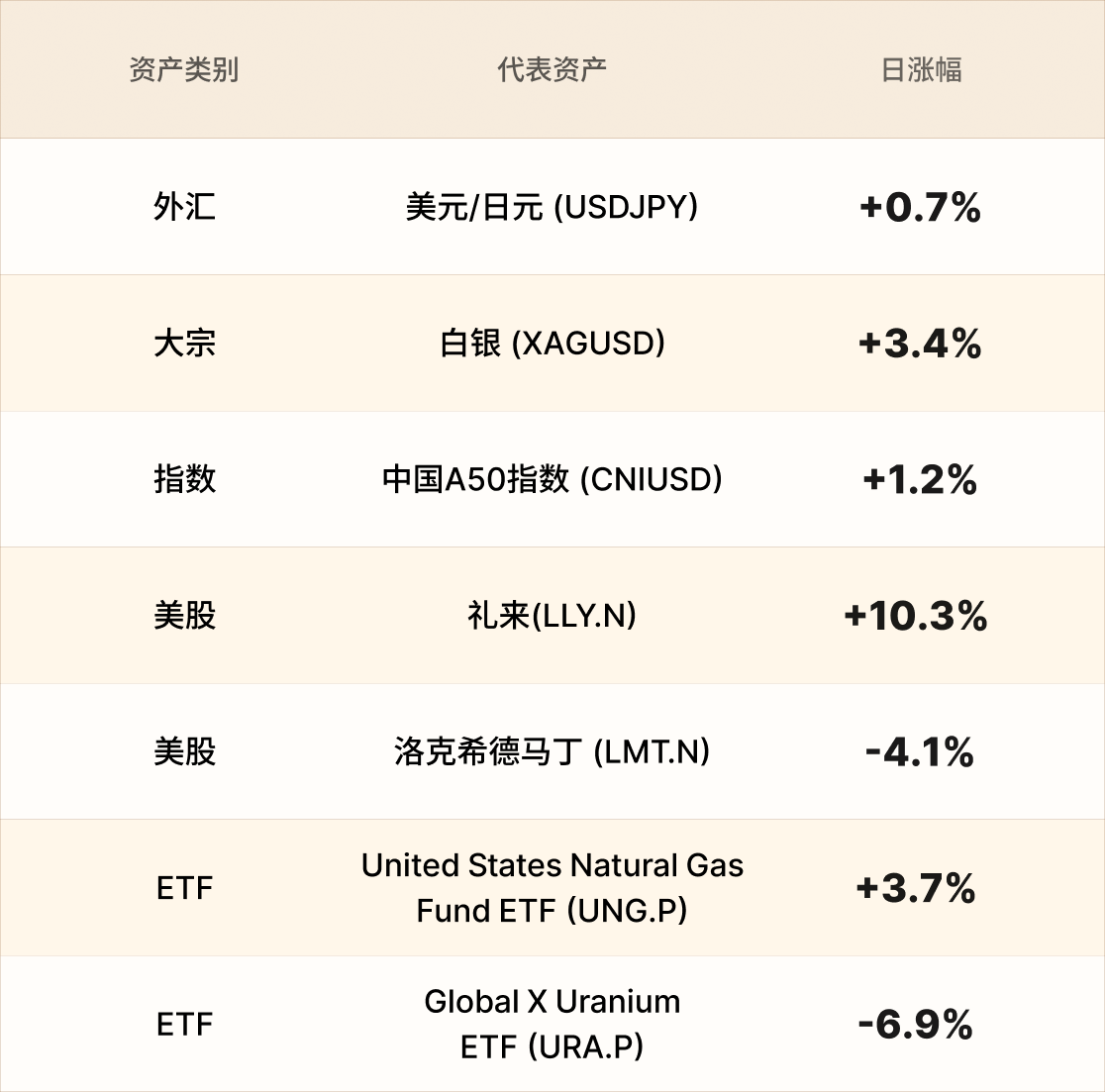 EBC热门品种简报