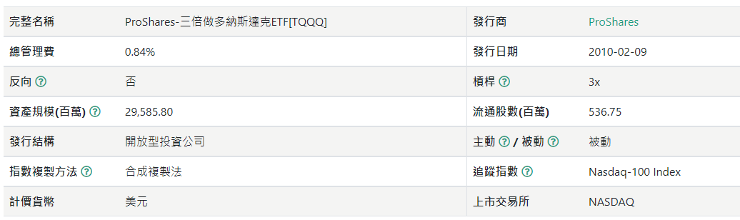TQQQ ETF基本資料
