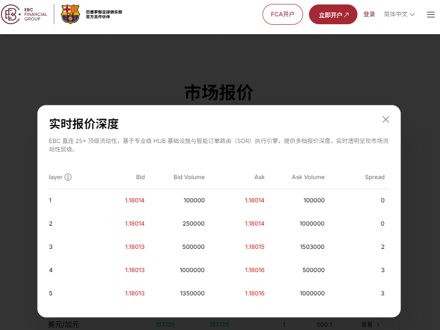 美股交易成本（买卖差价）