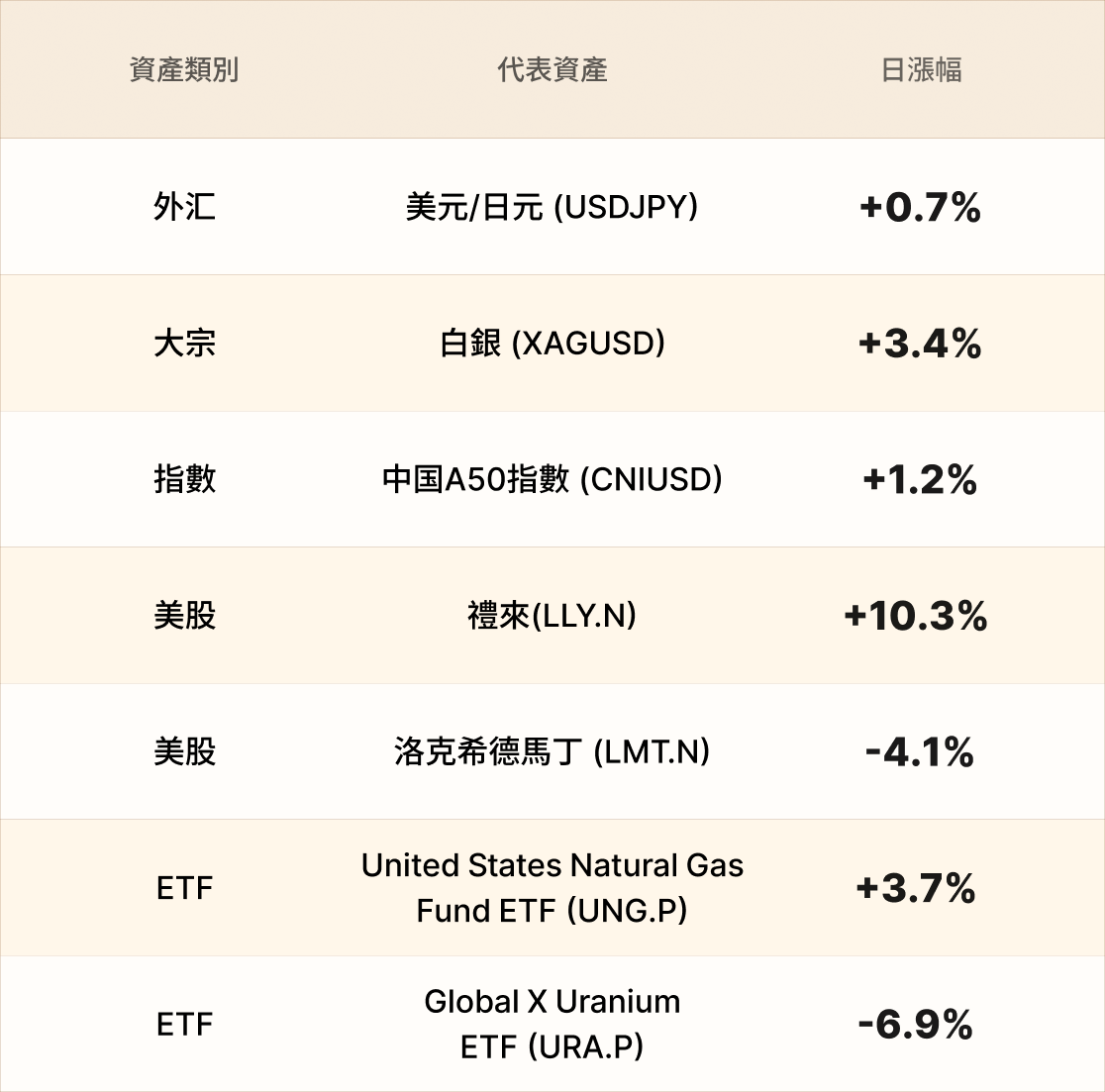 EBC熱門品種簡報