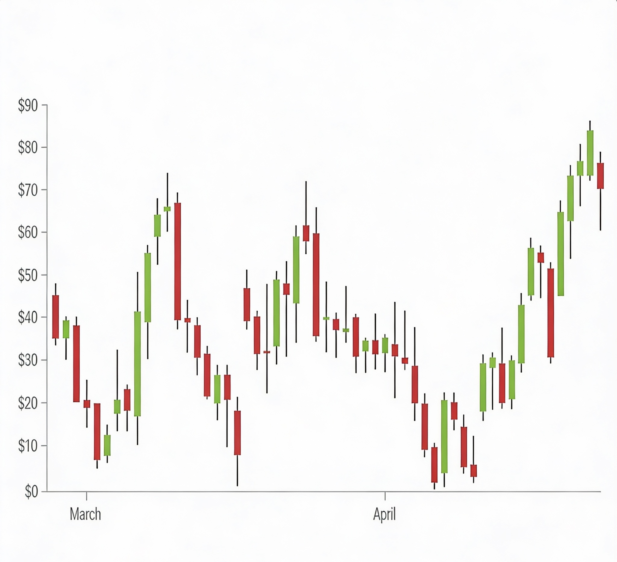 แท่งเทียน