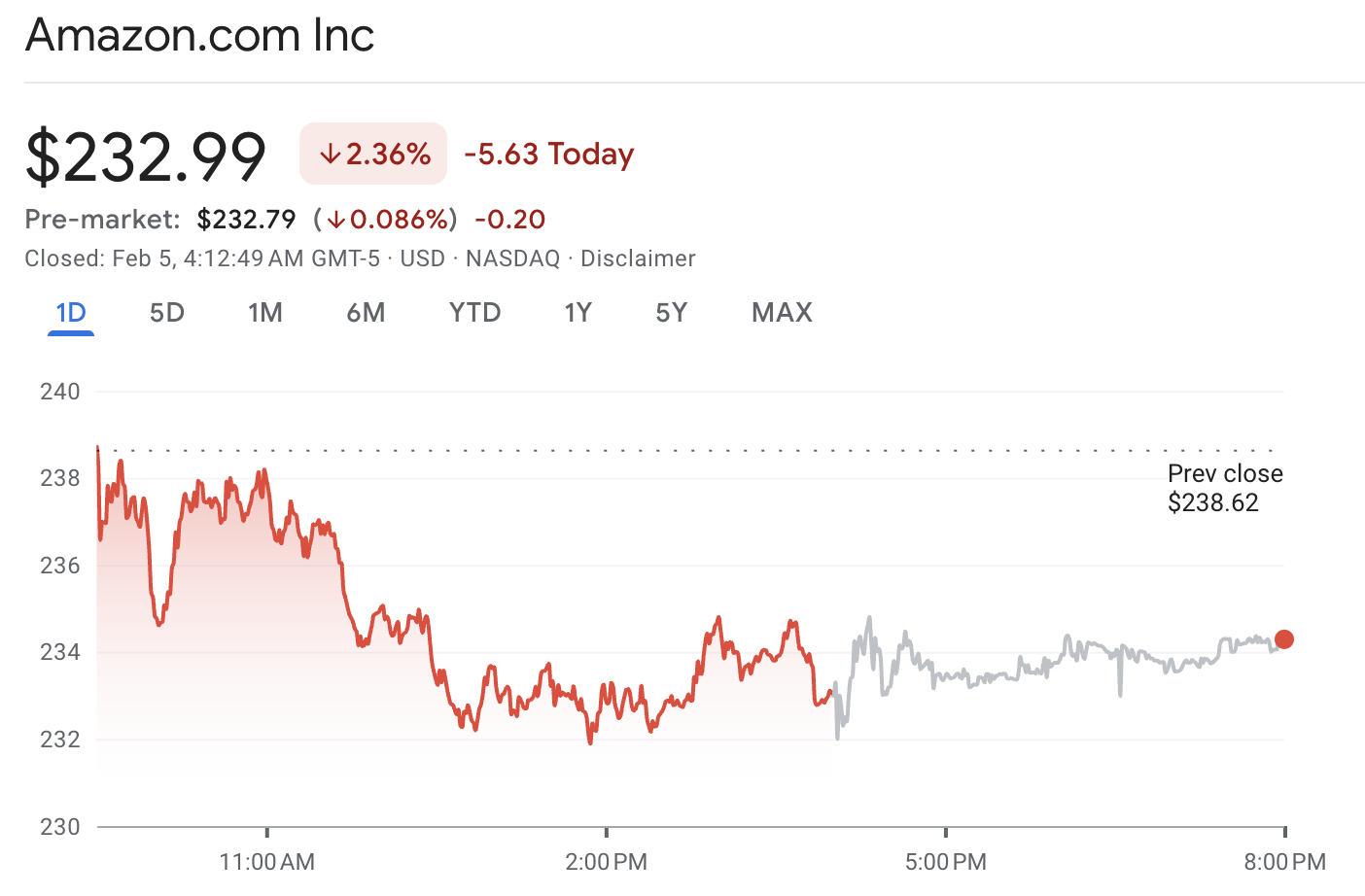 अमेज़न की कमाई