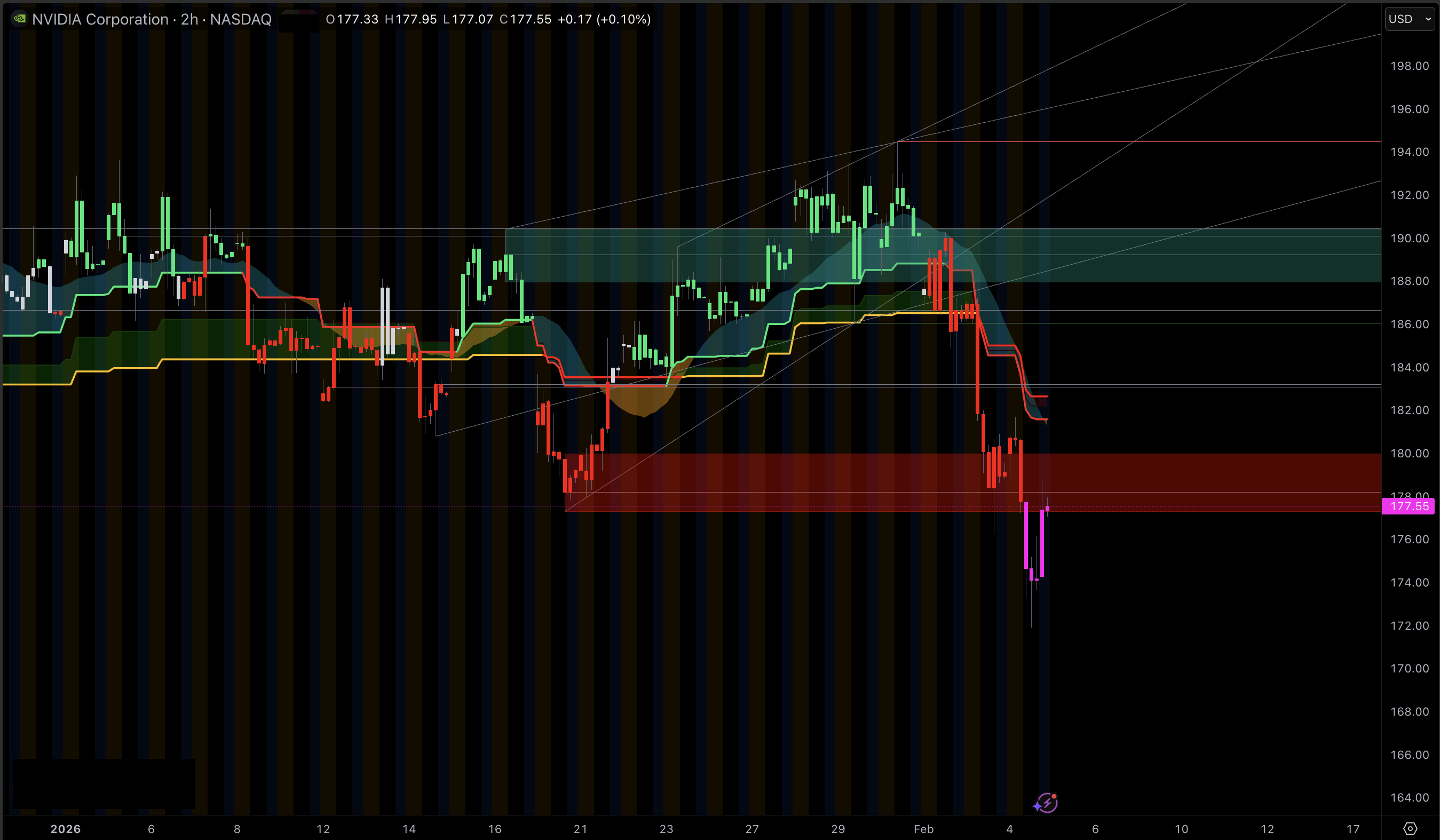 NVDA Stock Price Fall