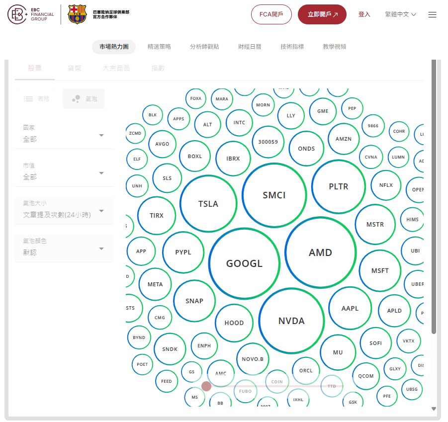 券商排名(EBC券商平台市場熱力圖) 券商排名(EBC券商平台市場熱力圖)