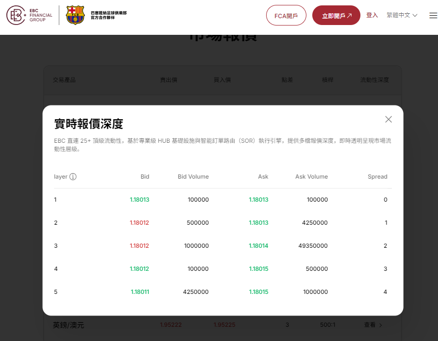 美股交易成本（買賣差價）