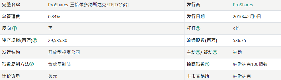 TQQQ ETF基本信息