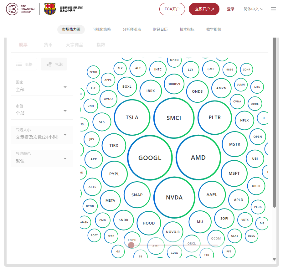 券商排名（EBC券商平台市场热力图）