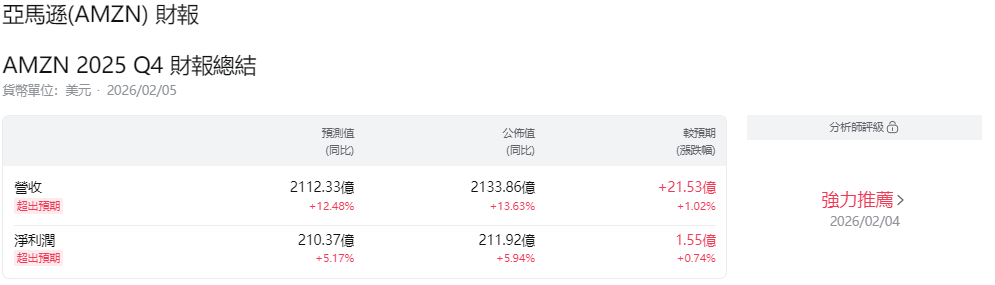 亞馬遜財報