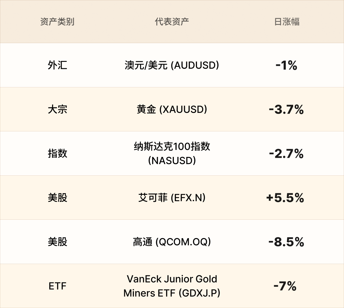 EBC热门品种简报