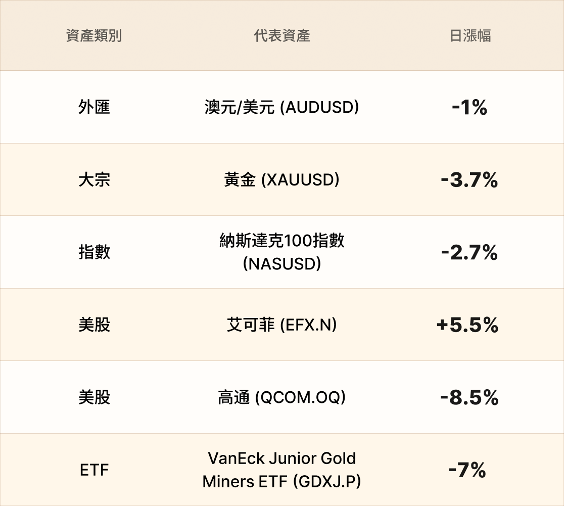 EBC熱門品種簡報