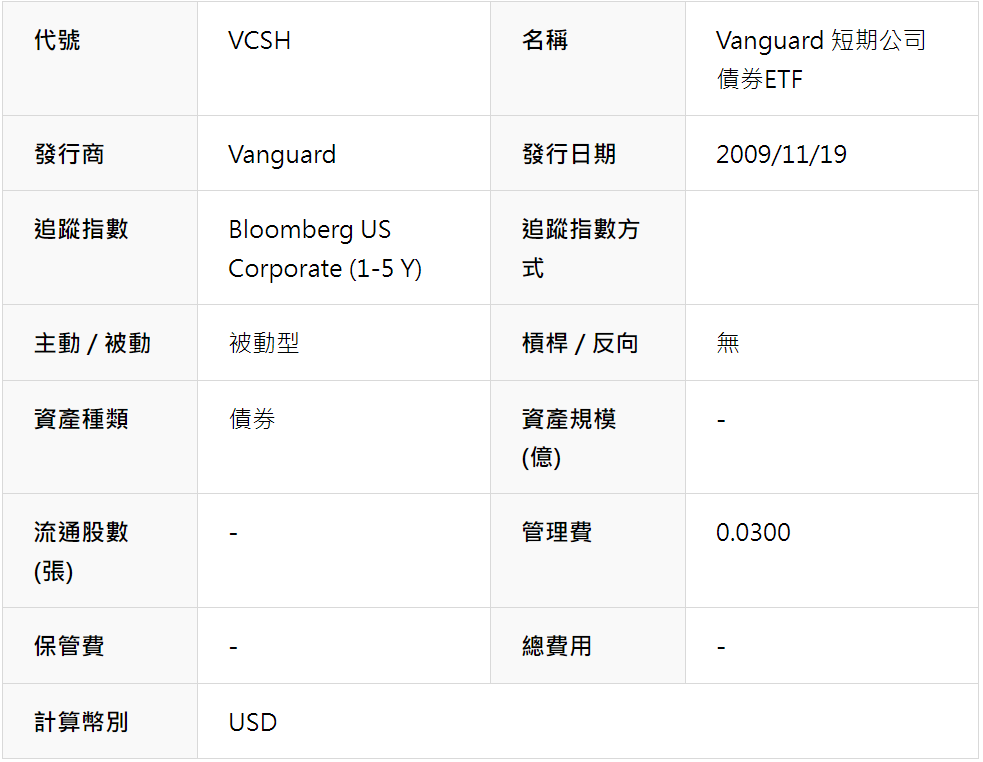 VCSH ETF基本資料
