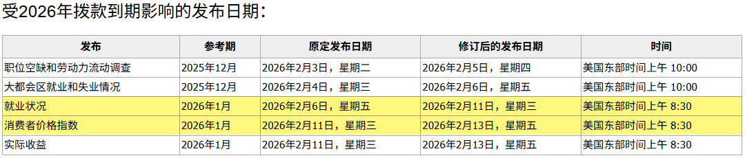 美国劳工统计局(BLS)官方公告 美国劳工统计局(BLS)官方公告