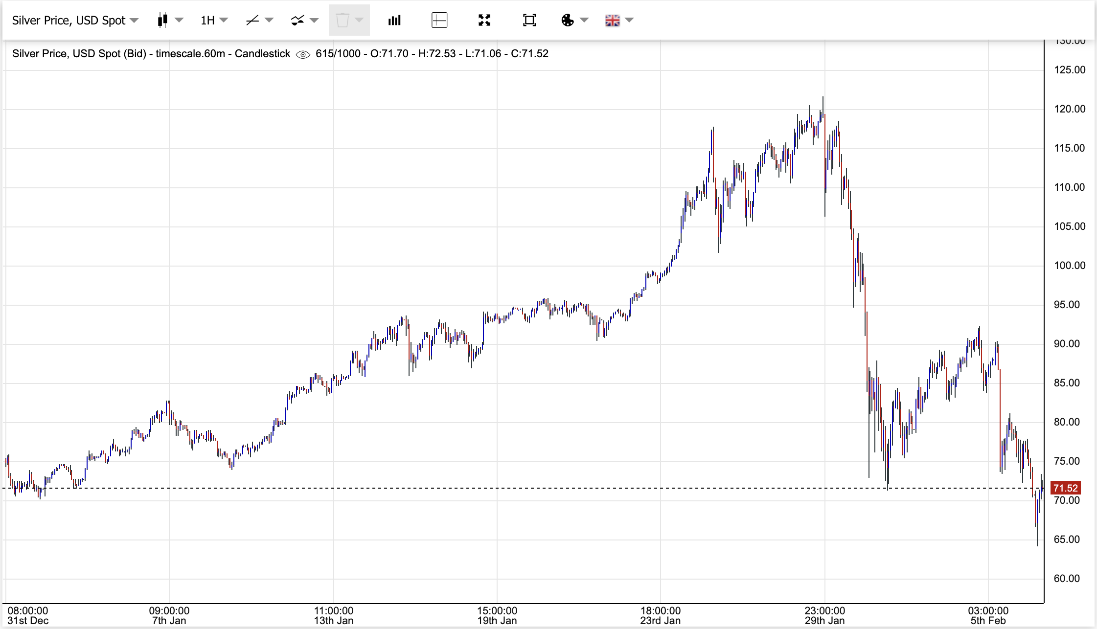 Поднимется ли цена на серебро?