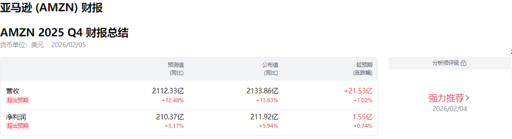 亚马逊财报