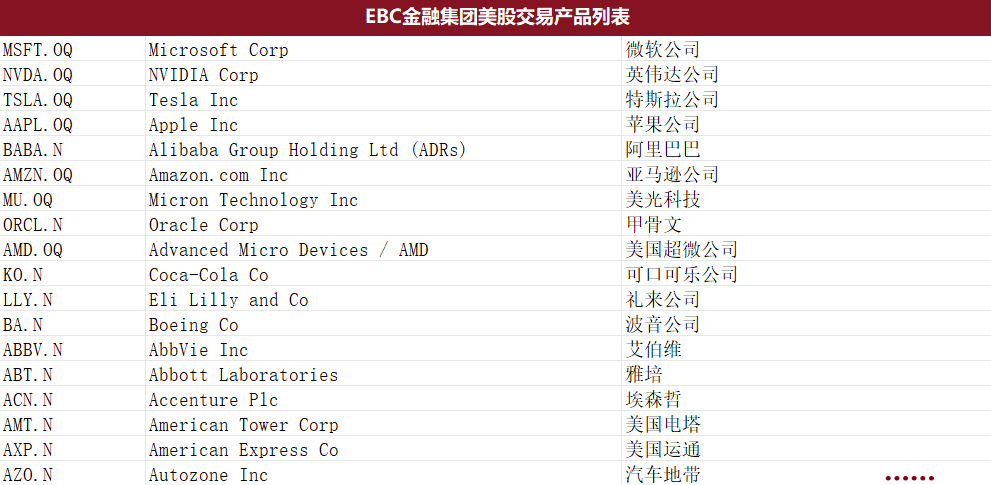 EBC金融集团美股产品单（部分）