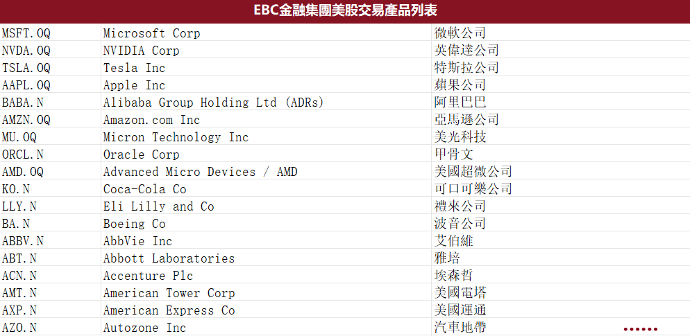 EBC金融集團美股產品單（部分）