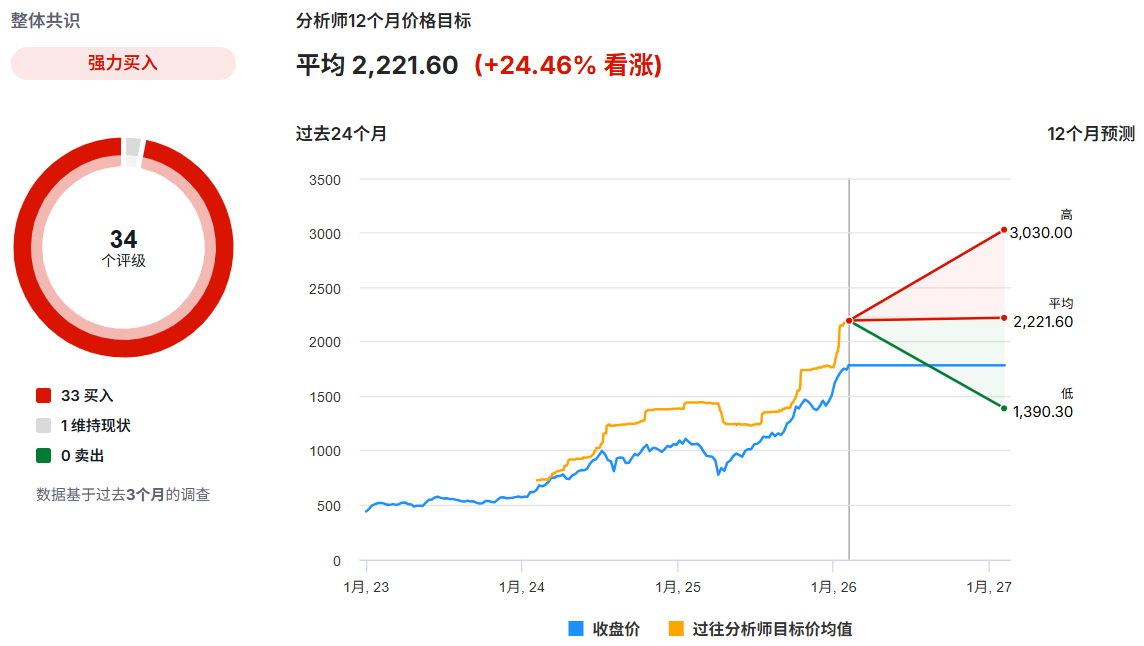 台积电股价预测趋势 台积电股价预测趋势