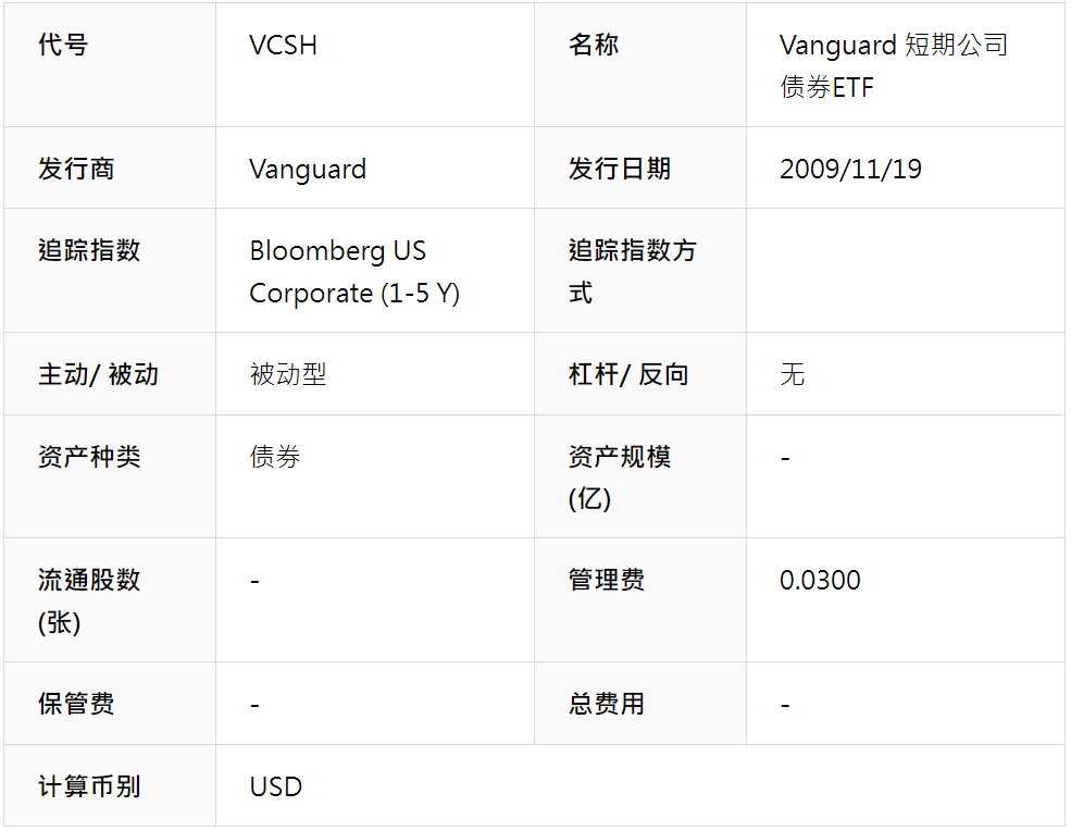 VCSH ETF基本信息