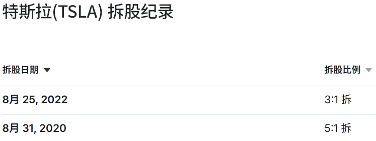 特斯拉分割历史