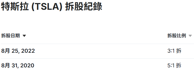 特斯拉分割歷史