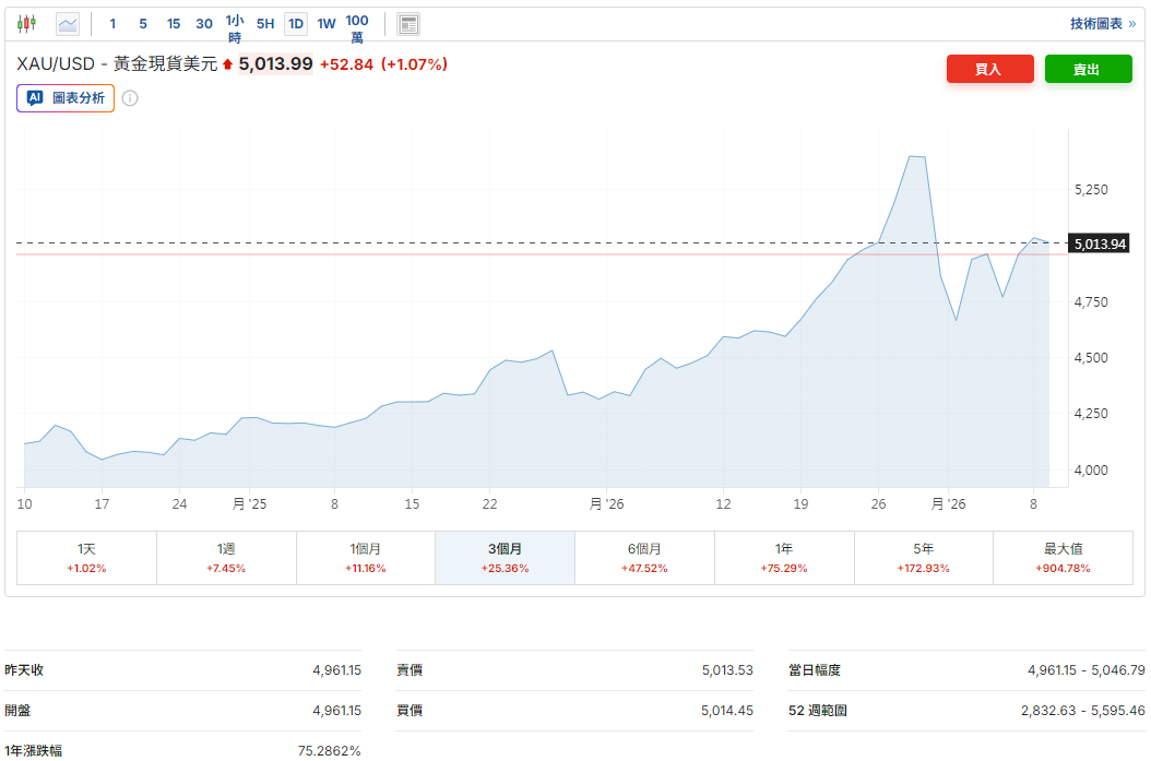 國際黃金走勢圖 國際黃金走勢圖