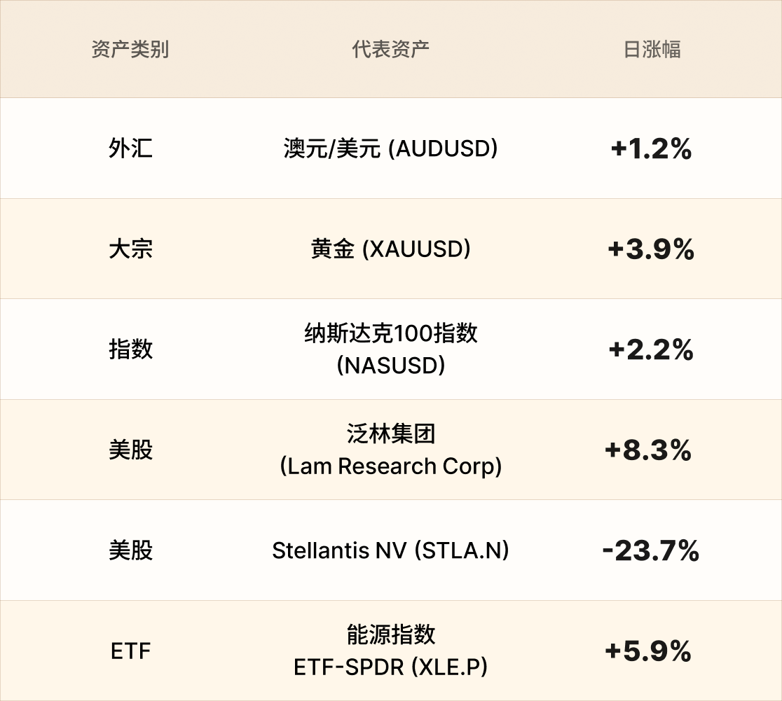 EBC热门品种简报