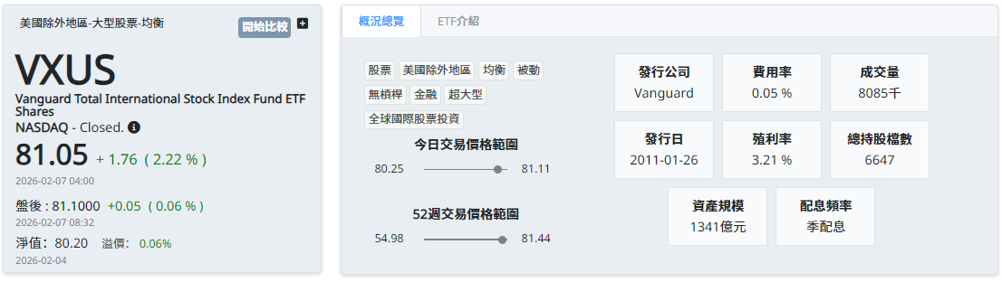 VXUS ETF基本資料