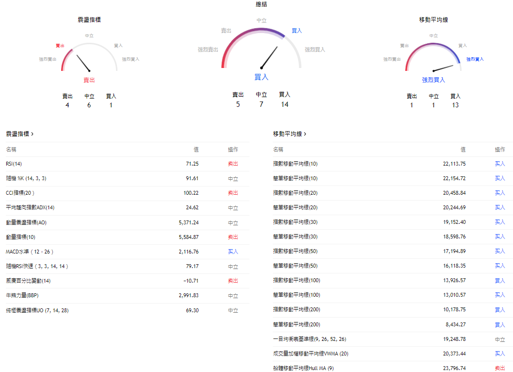那斯達克技術分析 那斯達克技術分析
