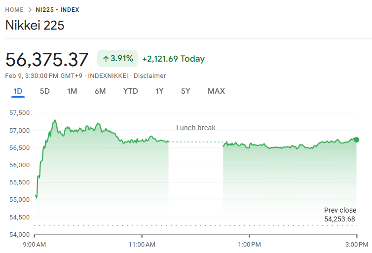 今日の日経平均株価