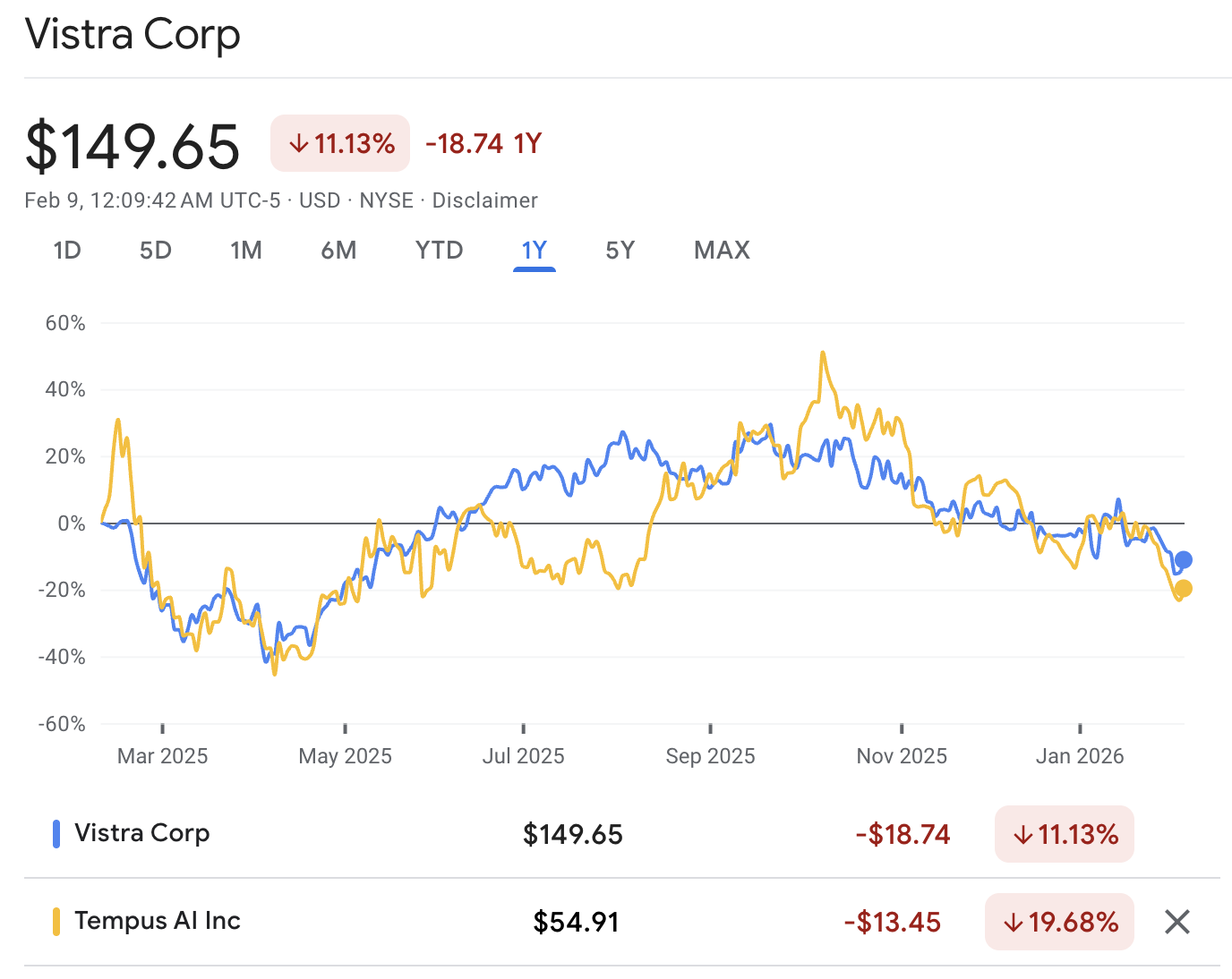 Nancy Pelosi Stock Trades