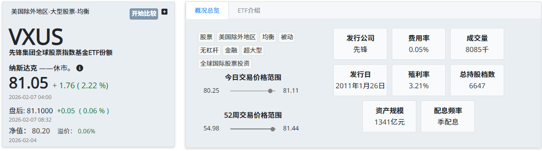 VXUS ETF基本信息