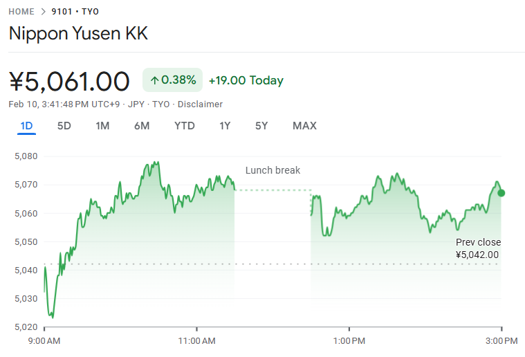 今日の日本郵船株価