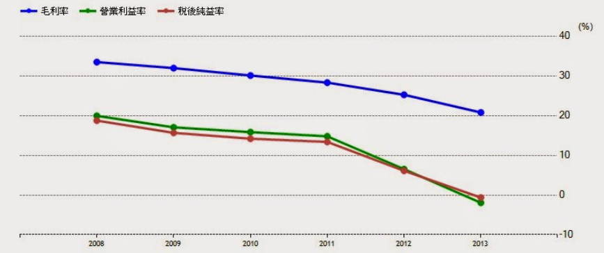 毛利率是什么（毛利率）