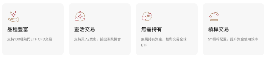 EBC交易平台ETF產品 EBC交易平台ETF產品