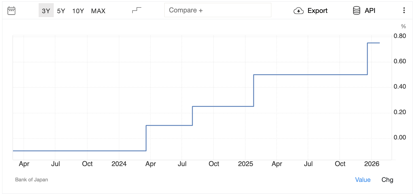 Стоит ли сейчас покупать иену?