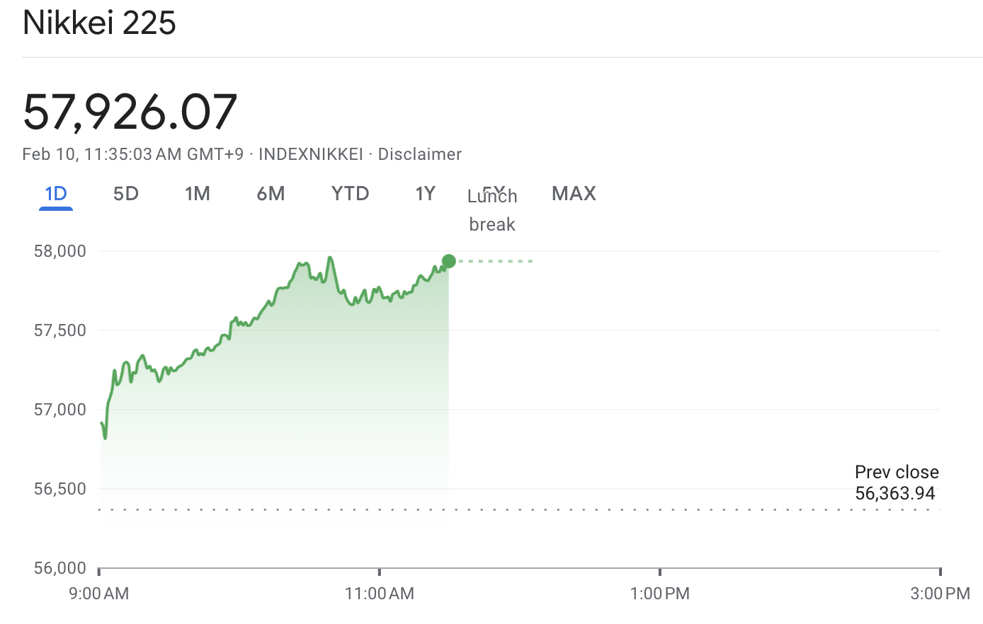 बफ़ेट के जापानी शेयर