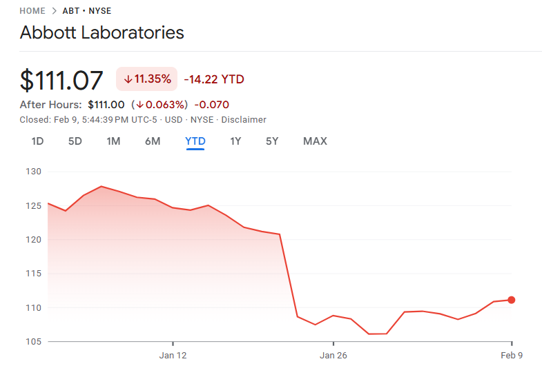 年初来のアボット株価