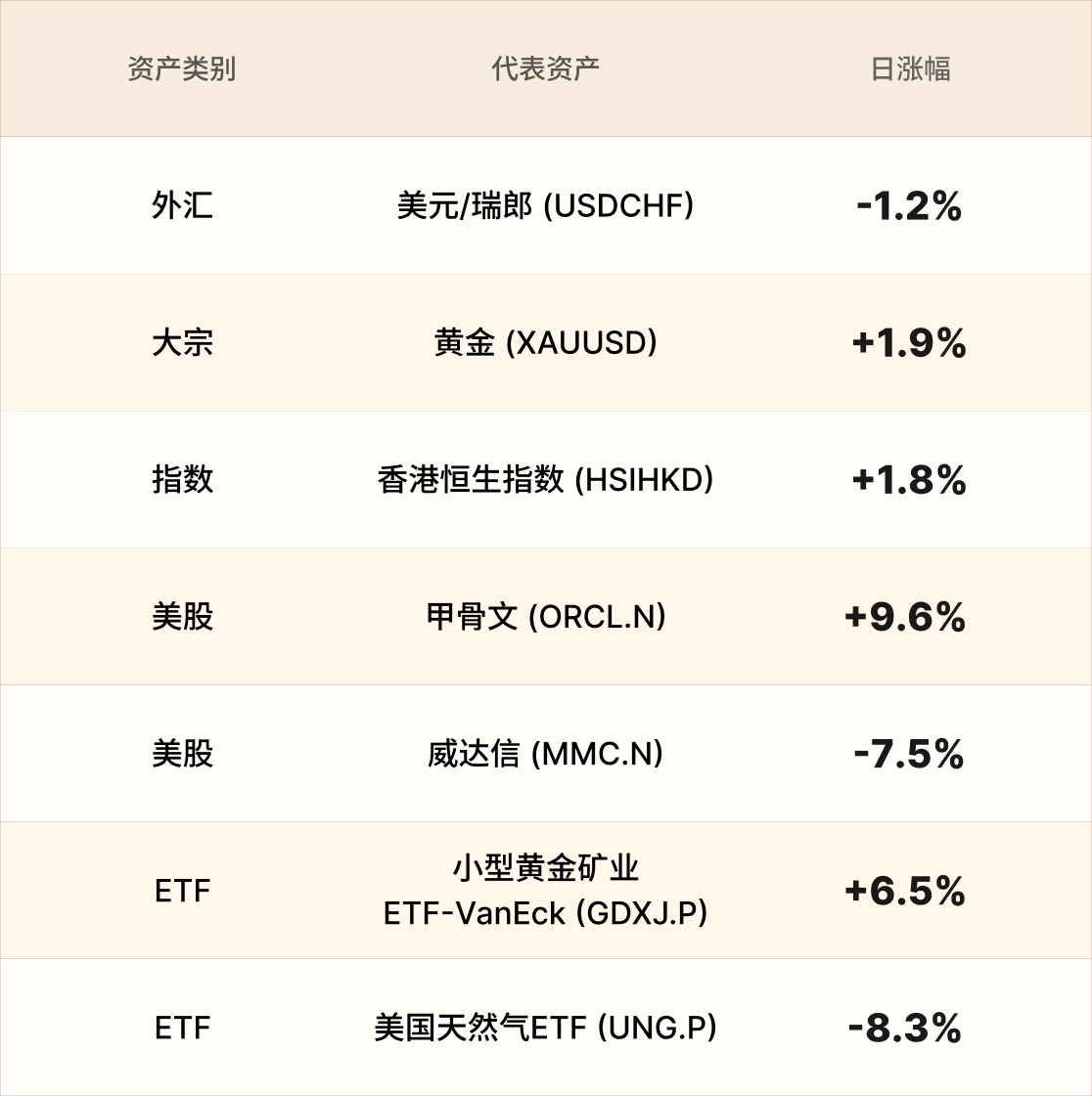EBC热门品种简报