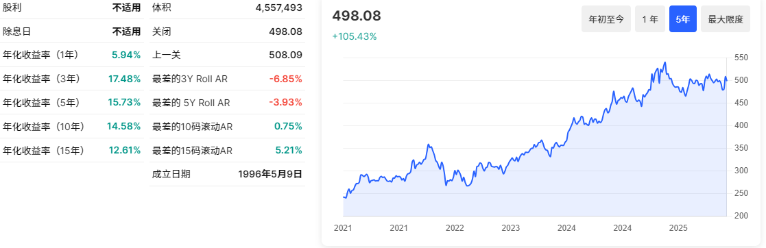 BRKB年化报酬率 BRKB年化报酬率