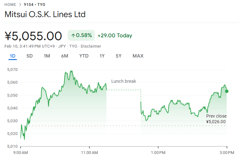 今日の商船三井株価