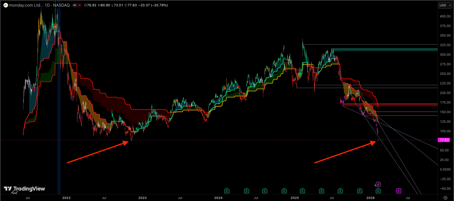 MNDY Stock Performance.png