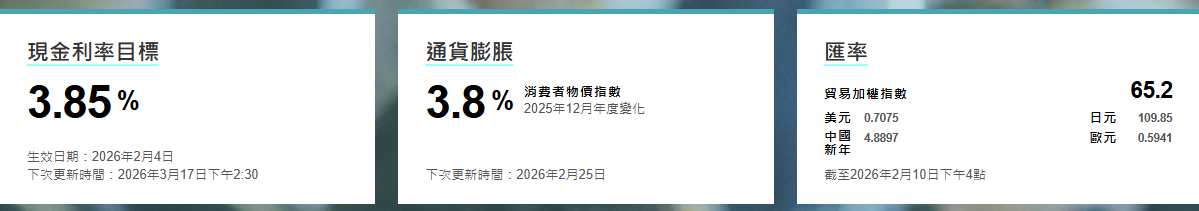 澳大利亞聯儲資訊數據